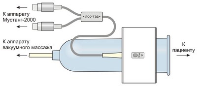 Мустанг-ТЭД