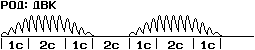 диадинамотерапия, двухполупериодный волновой короткий